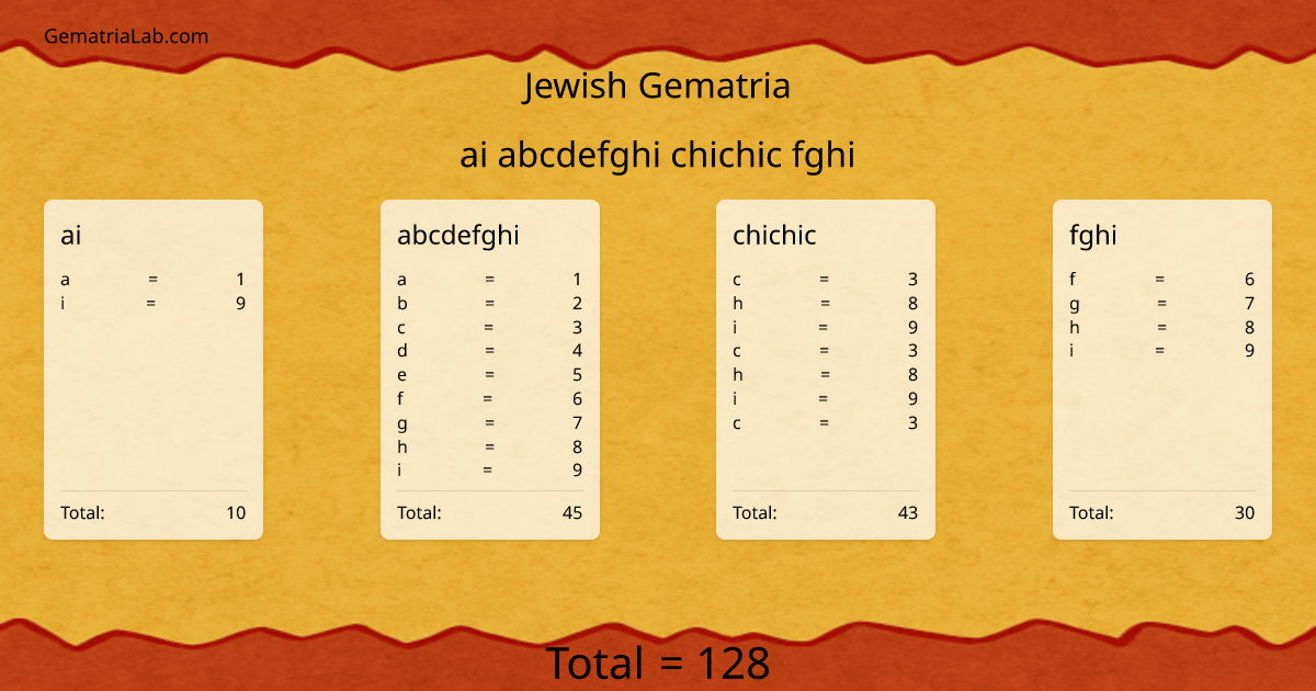 ai abcdefghi chichic fghi in jewish Gematria